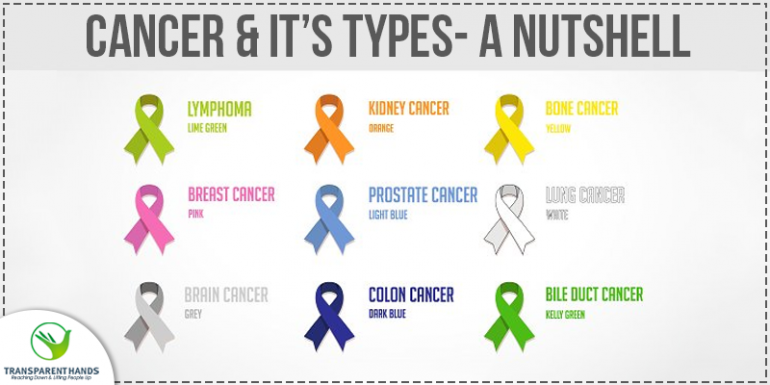 Cancer and it’s 5 Different Types in A Nutshel