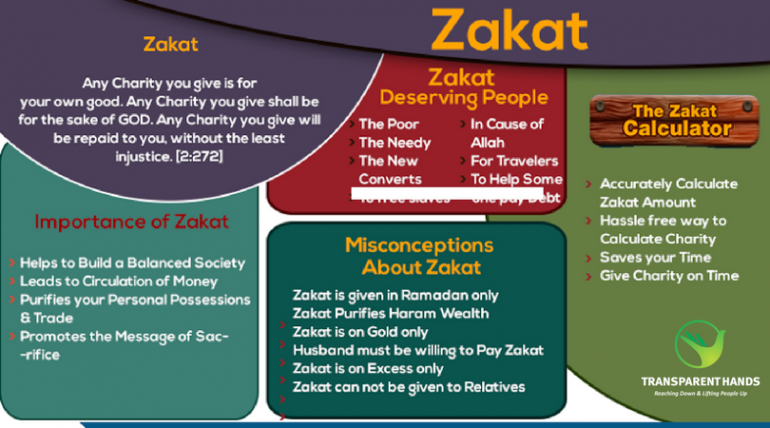 importance of zakat