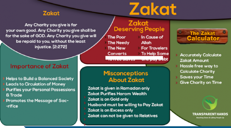 what is the meaning of zakat in islam
